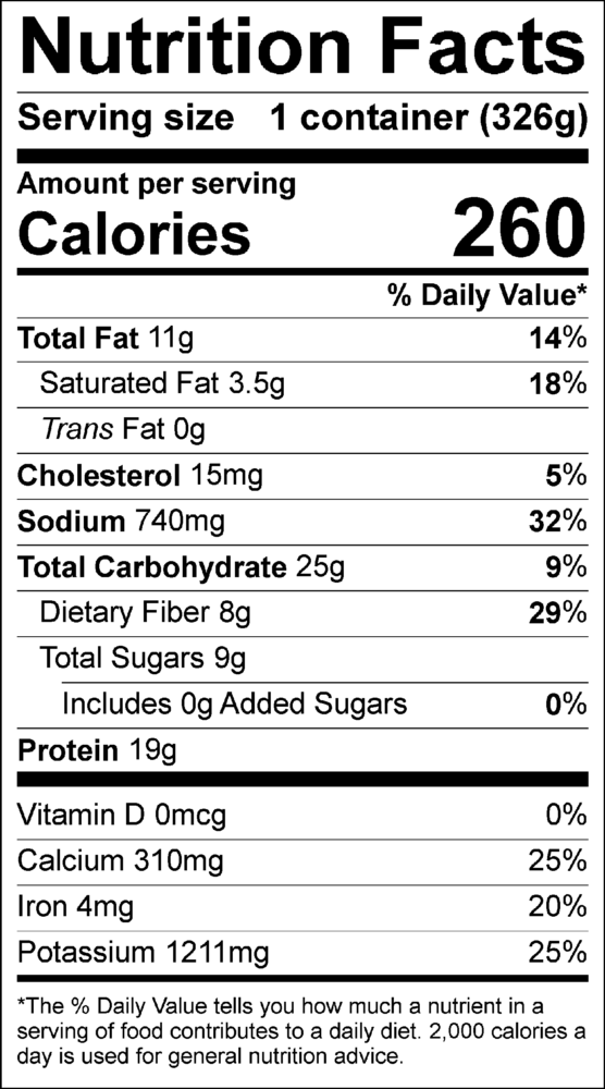 Tomato Nutrition Chart